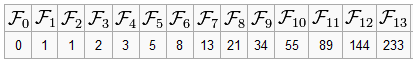 Nombres de Fibonacci